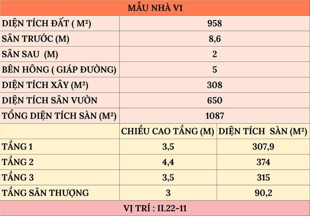 Hệ số xây dựng mẫu V1 The Collectors