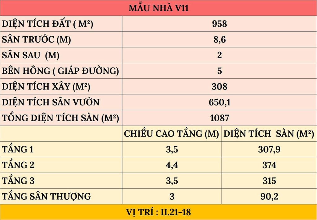 Thông số kỹ thuật mẫu V11 Dinh Thự The Collectors'