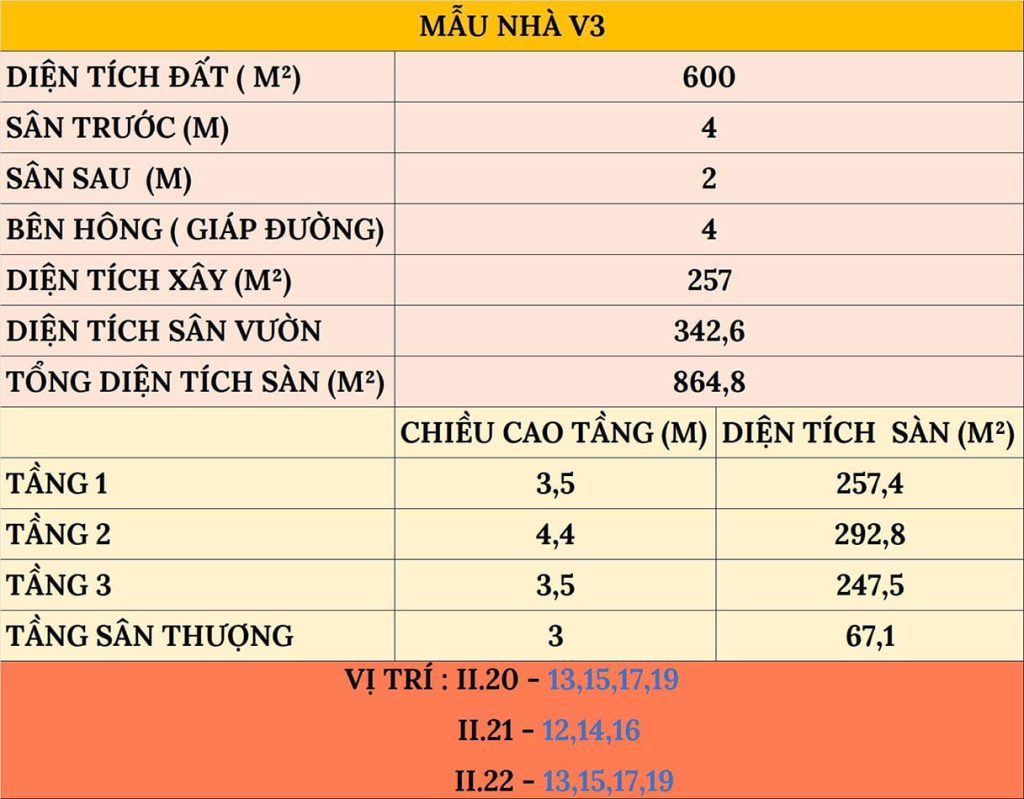 Thông số mẫu V3 biệt thự The Collectors' Đông Tăng Long