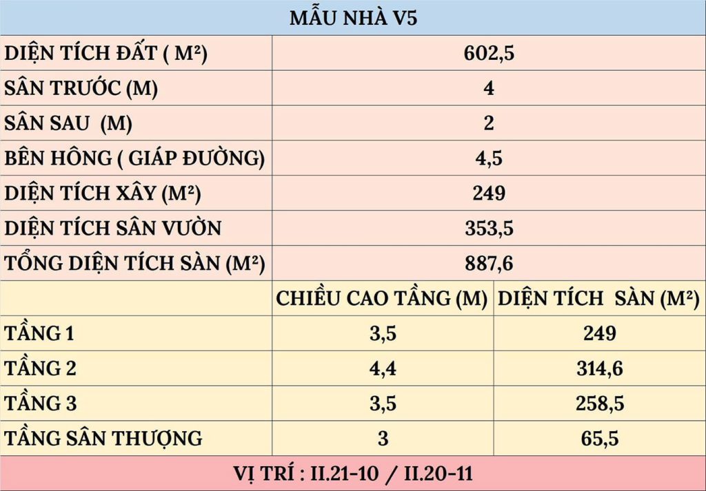 Thông số mẫu V5 biệt thự The Collectors'