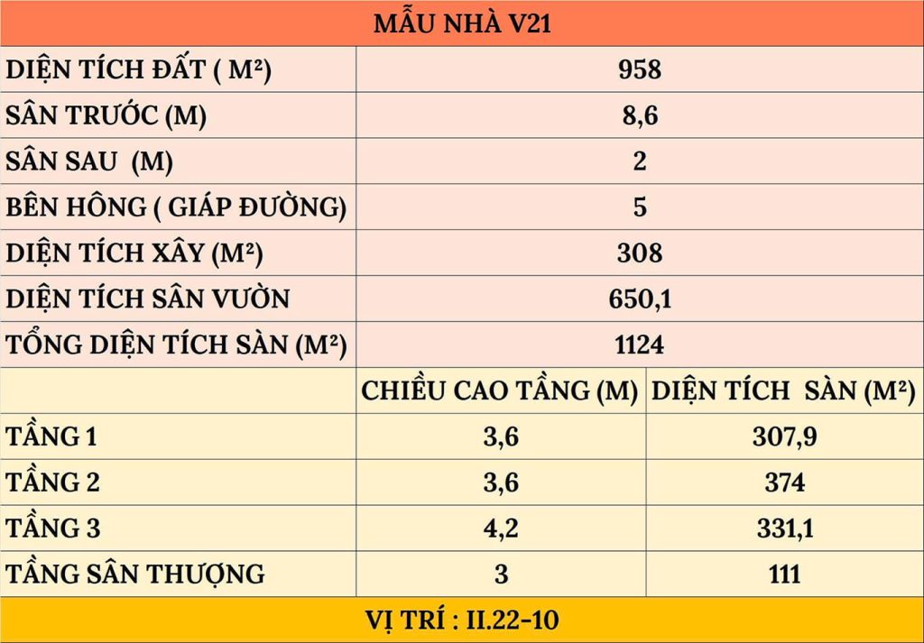 Thông số V21 biệt thự The Collectors' Đông Tăng Long