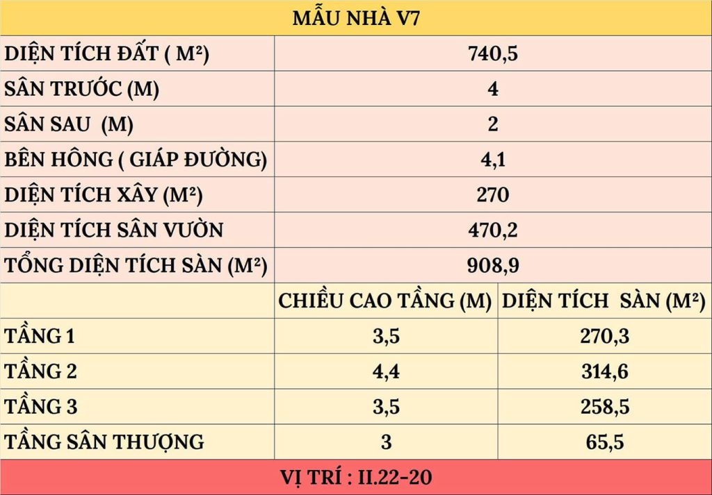Thông số xây dựng biệt thự V7 The Collectors'
